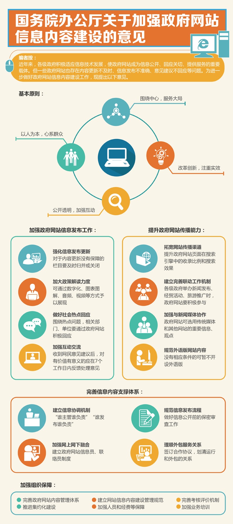 图解：国办关于加强政府网站信息内容建设的意见